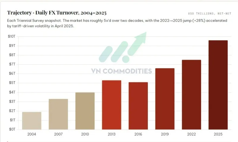 giao dịch USD h&agrave;ng ng&agrave;y